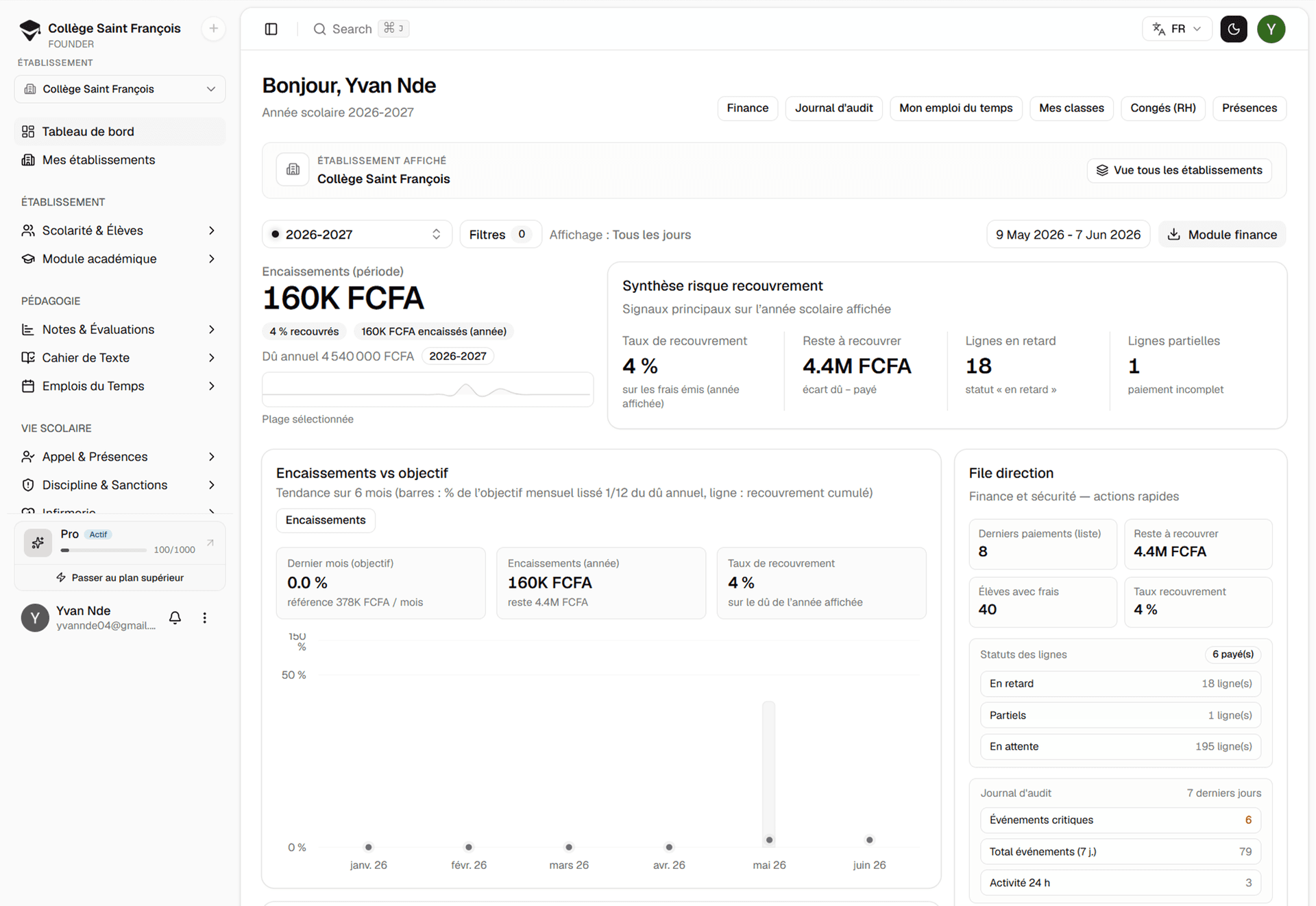 EduCam Pro — logiciel gestion scolaire Cameroun, tableau de bord